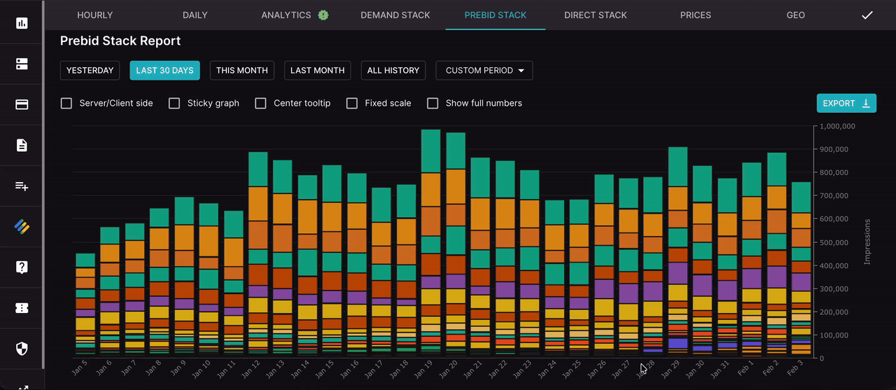 Prebid Stack metrics view
