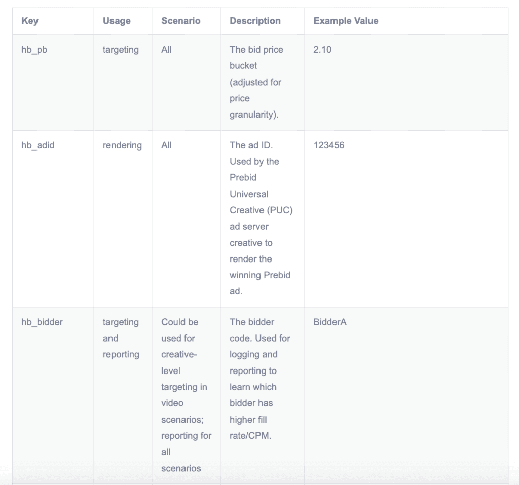 dynamic targeting advanced size mapping prebid